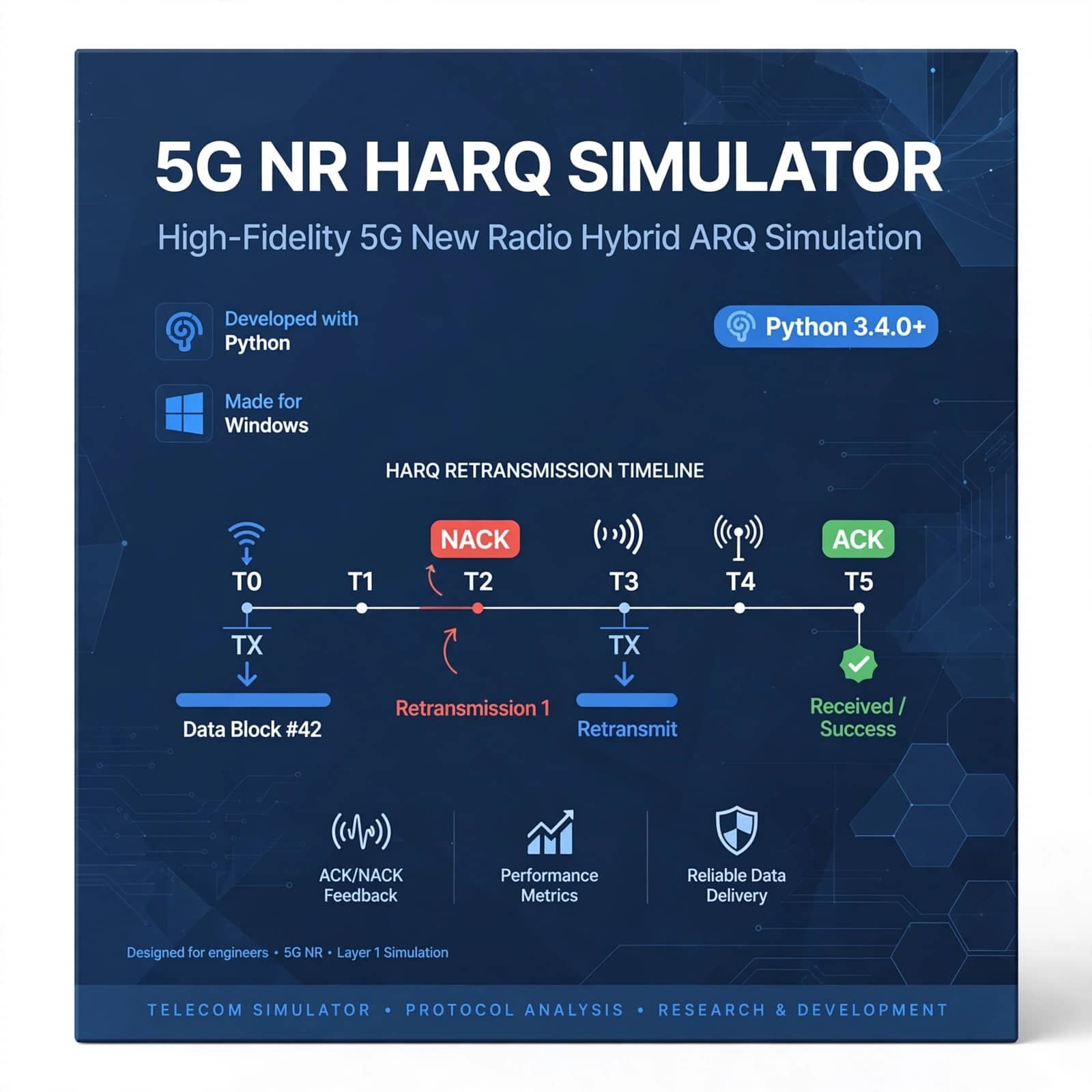 5G NR HARQ Simulator 8 5G NR HARQ Simulator