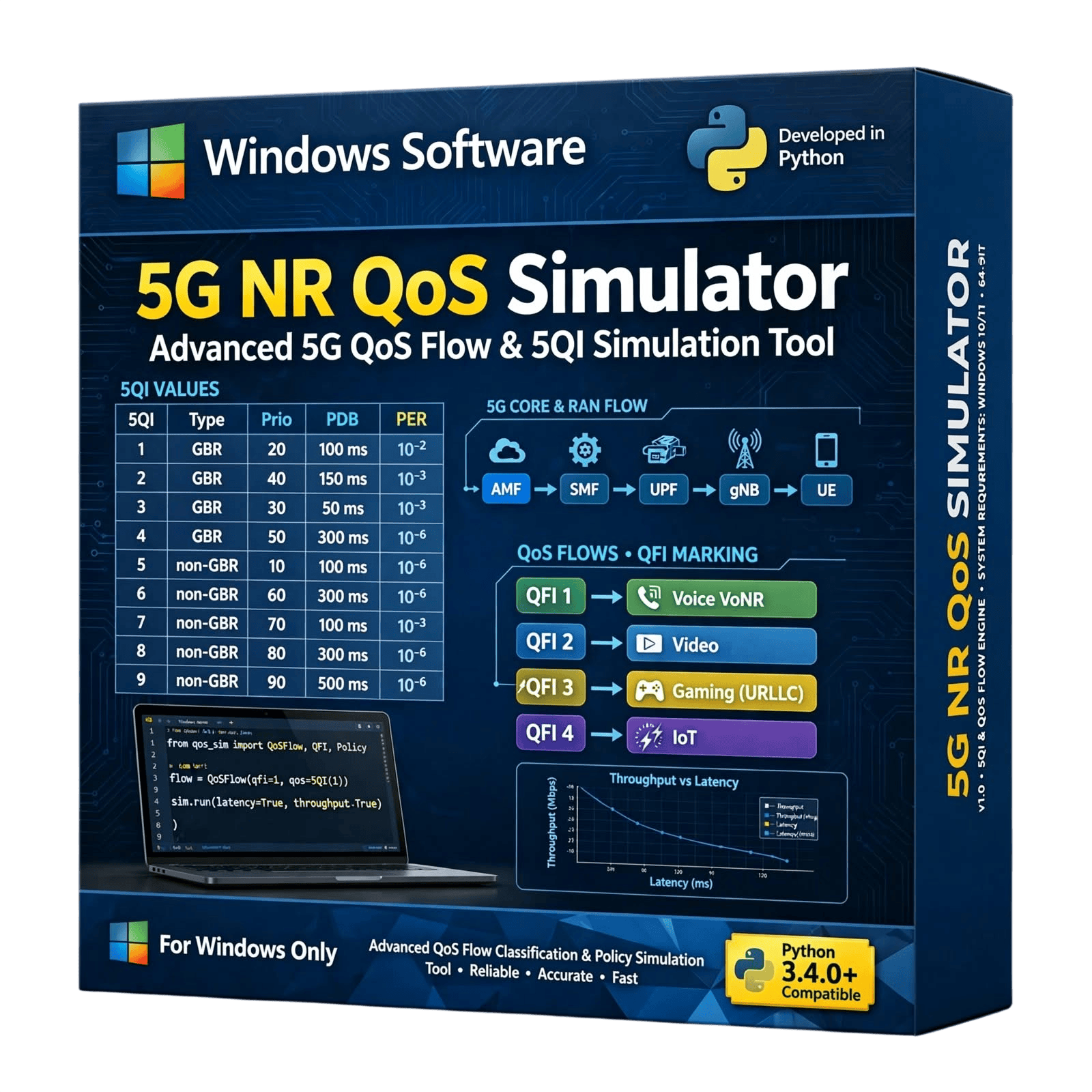 5G QoS Simulator 11 5G QoS Simulator
