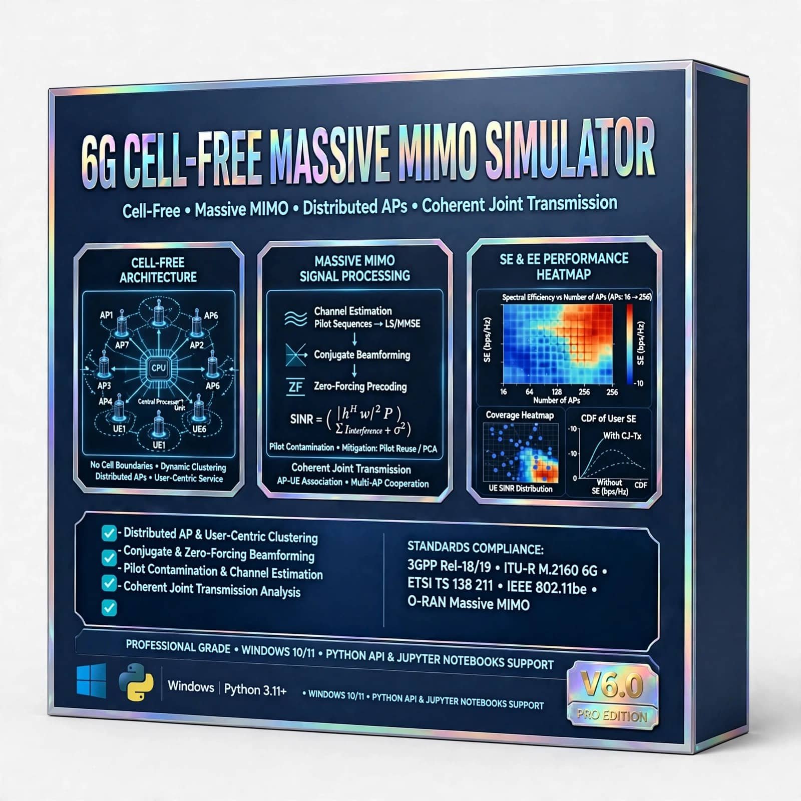 6G Cell-Free Massive MIMO Simulator 1 6G Cell-Free Massive MIMO Simulator