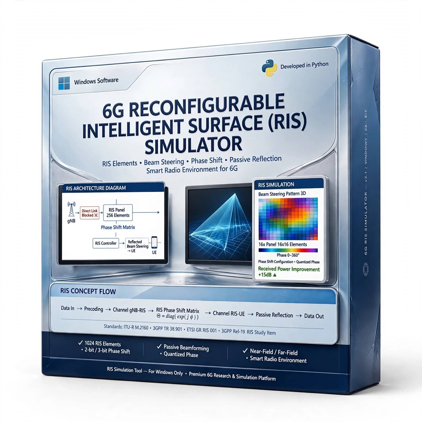 6G RIS Simulator 2 6G RIS Simulator