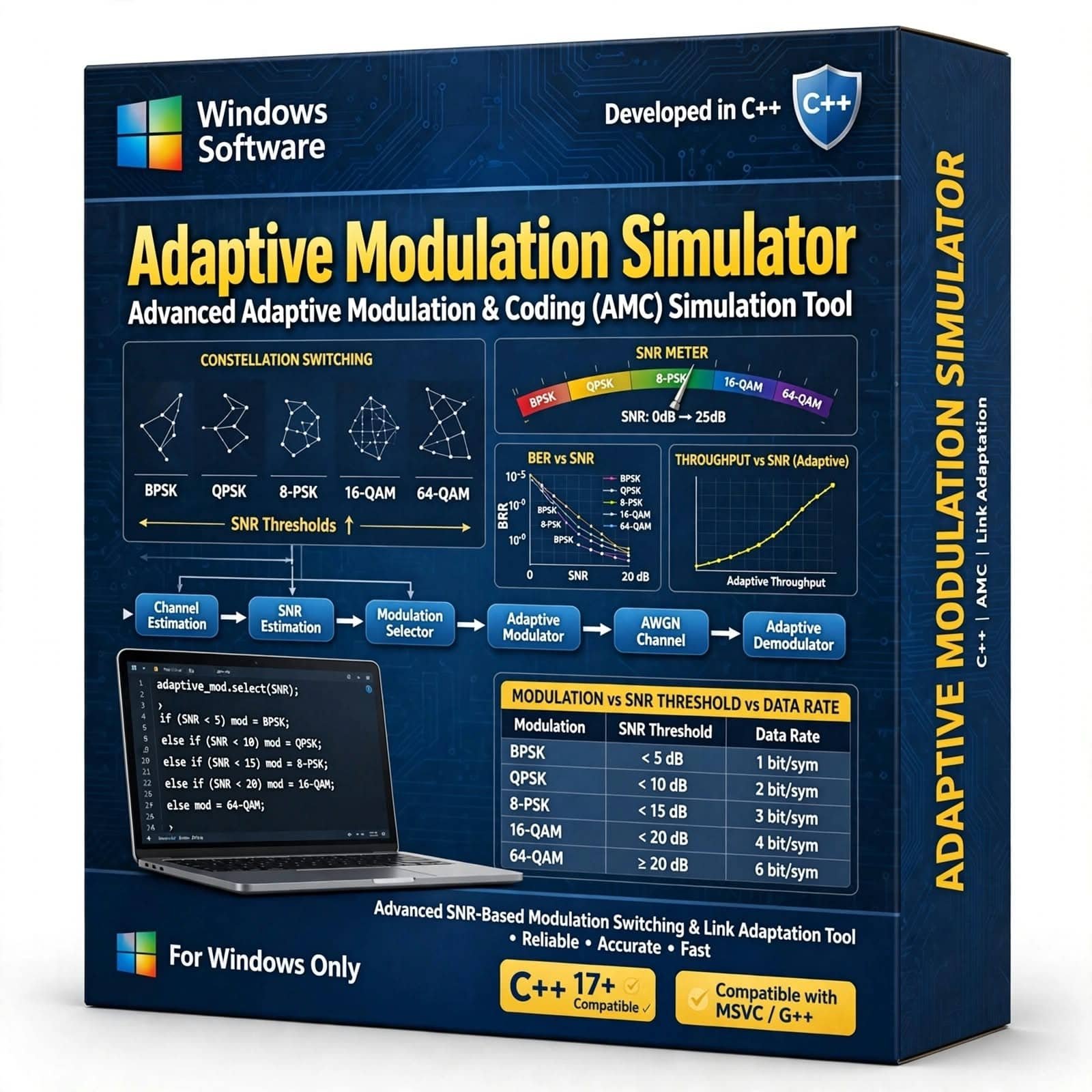 Adaptive Modulation Simulator 3 Adaptive Modulation Simulator