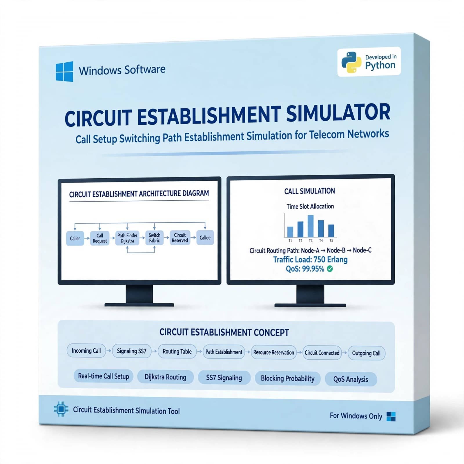Circuit Establishment Simulator 1 Circuit Establishment Simulator