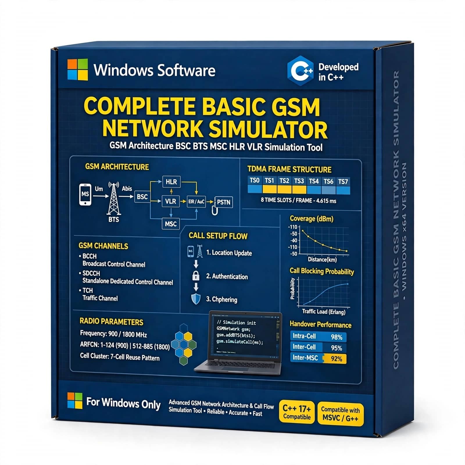 Complete Basic GSM Network Simulator 4 Complete Basic GSM Network