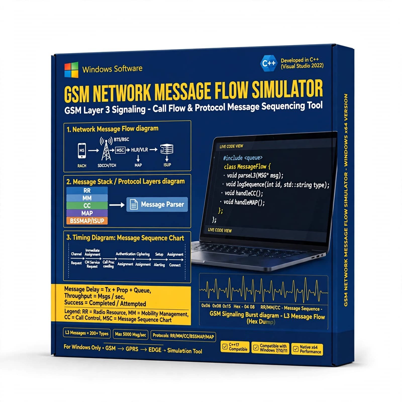 GSM Network Message Flow Simulator 1 GSM Network Message Flow Simulator