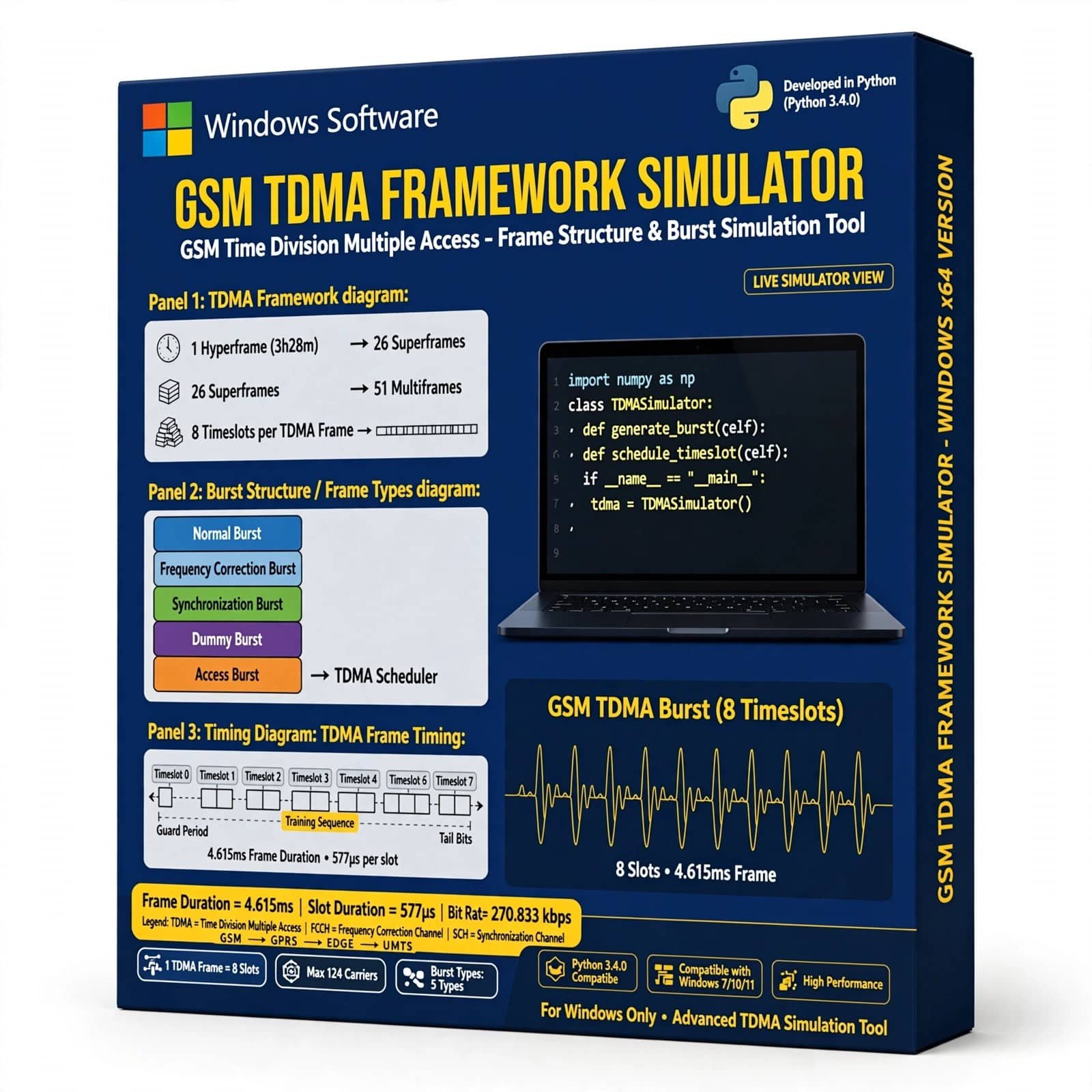 GSM TDMA Framework Simulator 2 GSM TDMA Framework Simulator