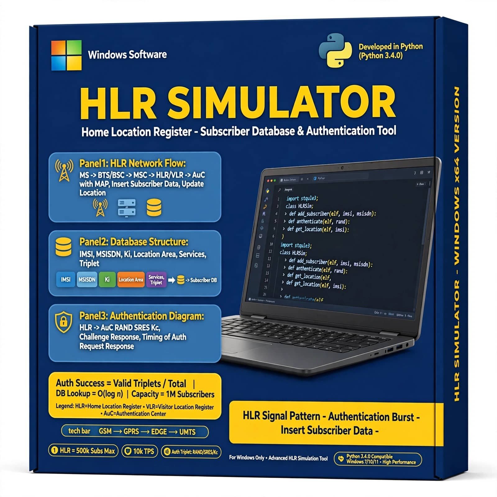 HLR Simulator 1 HLR Simulator