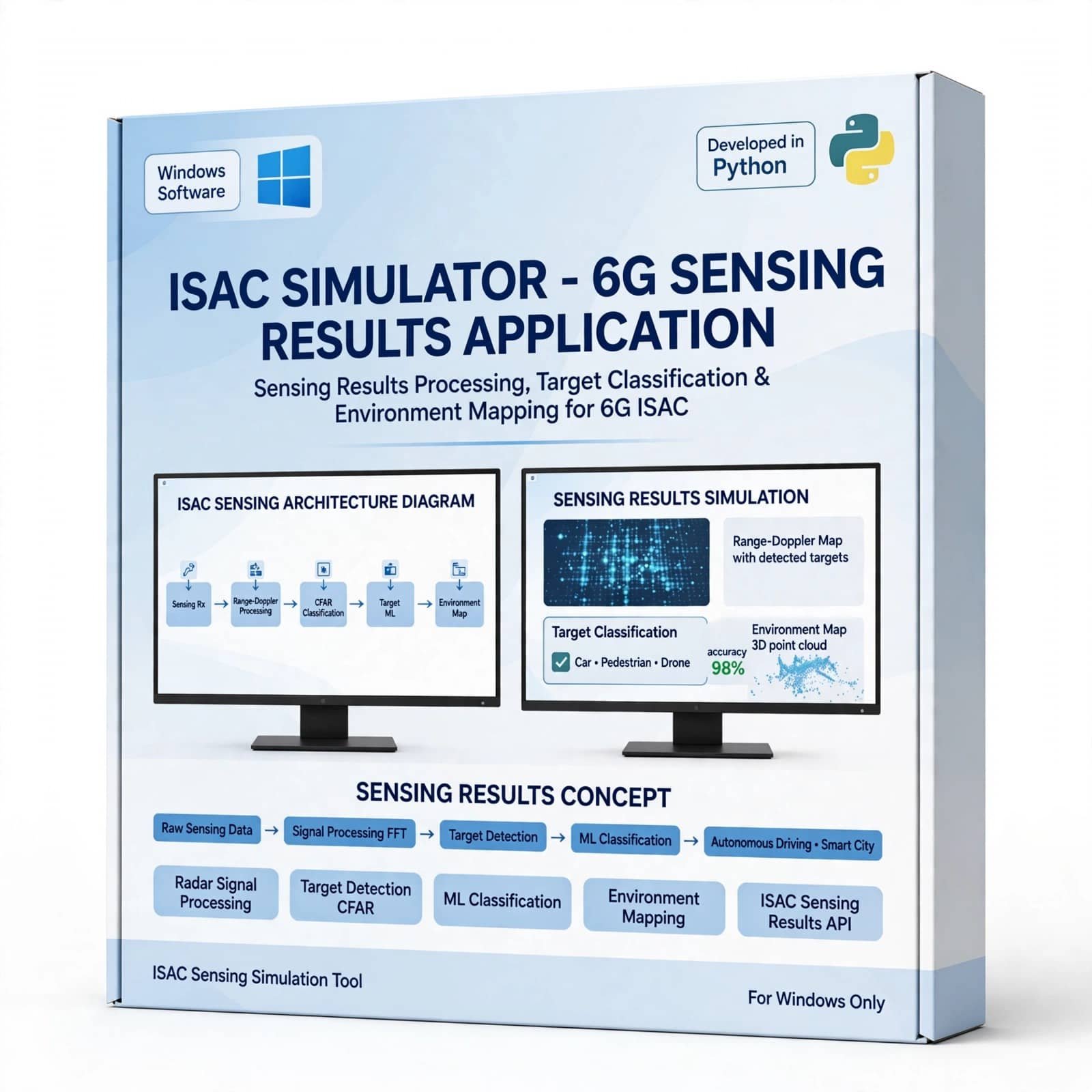 ISAC Simulator – 6G Sensing Result