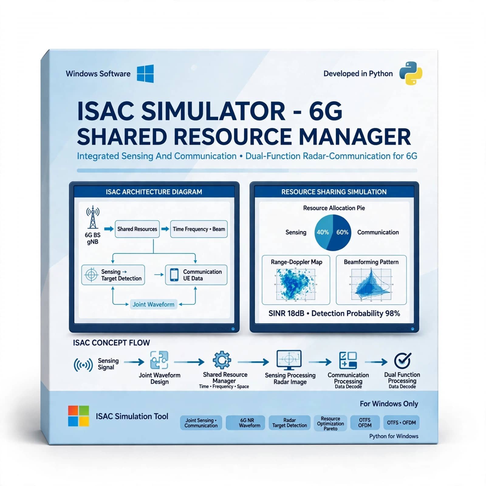 ISAC Simulator – 6G Shared Resource Manager 1 ISAC Simulator – 6G Shared Resource Manager
