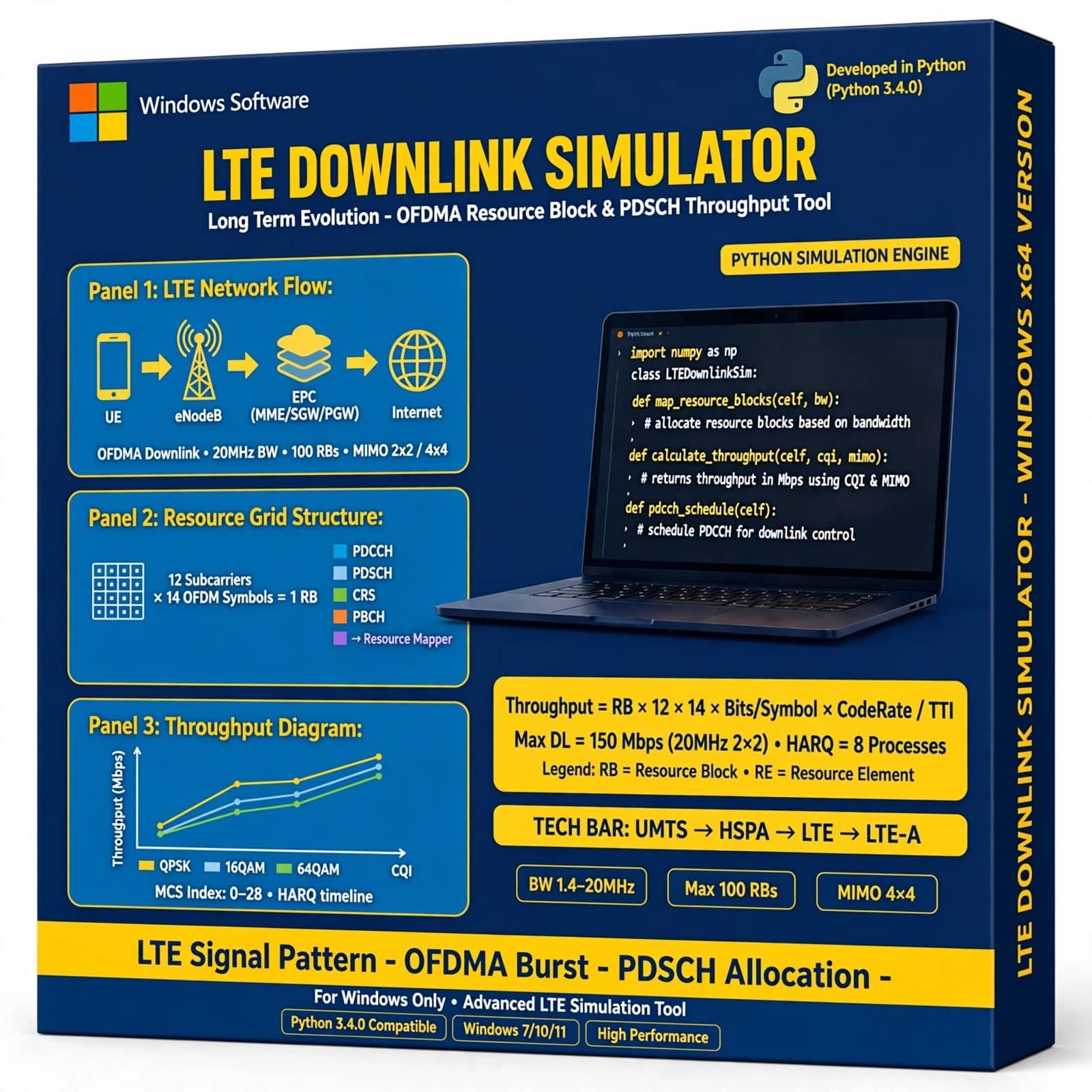 LTE Downlink Simulator 5 LTE Downlink Simulator