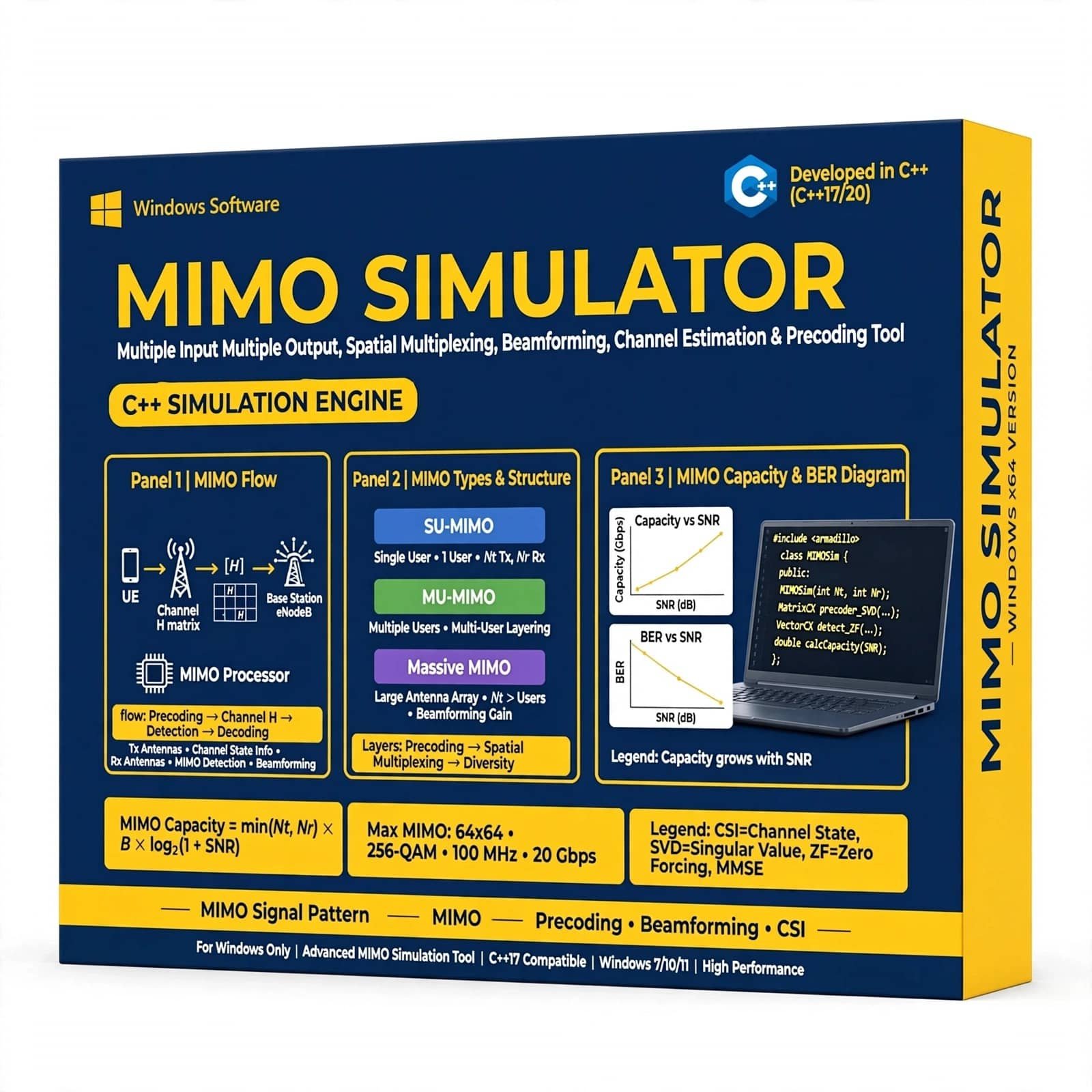 MIMO Simulator 9 MIMO Simulator
