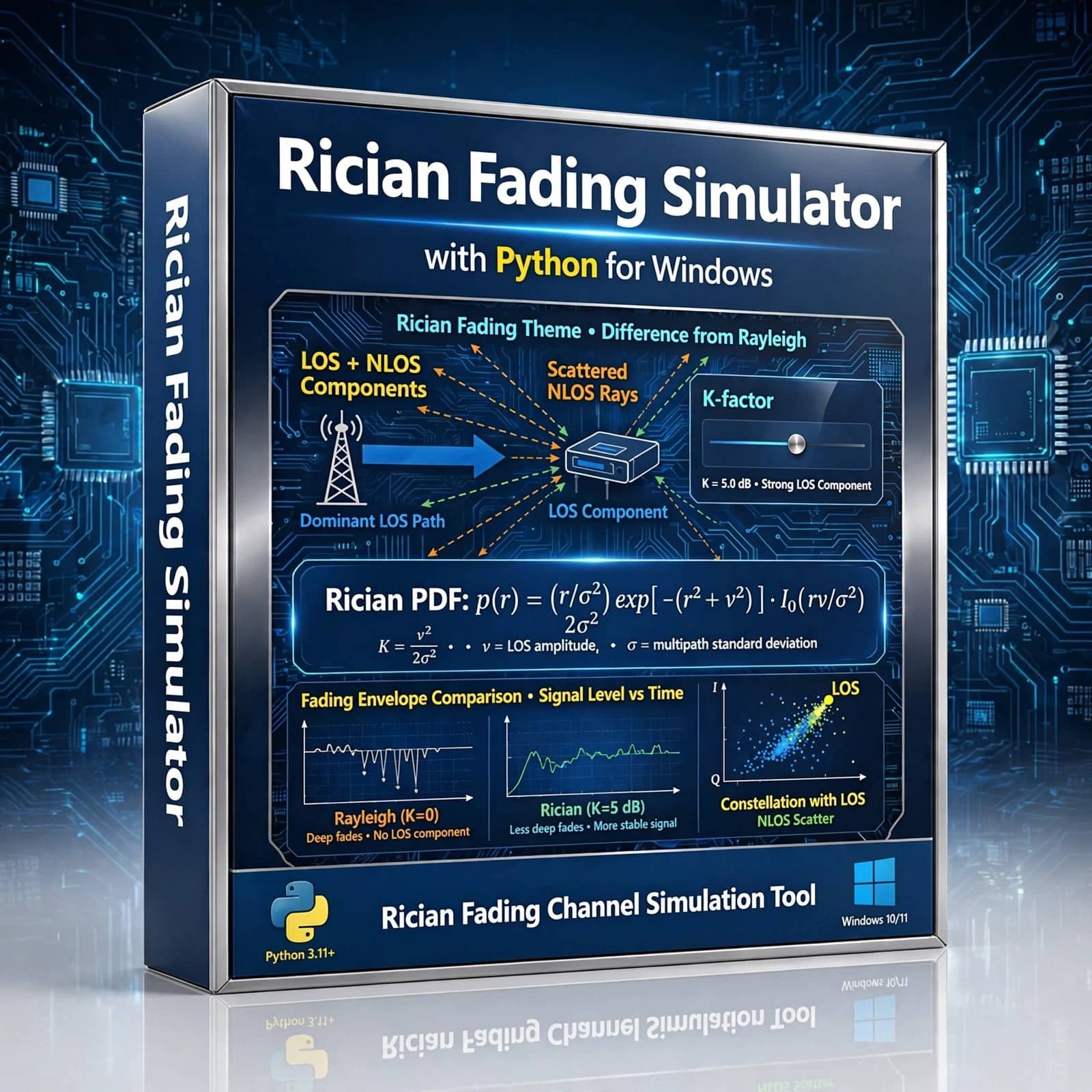 Rician Fading Simulator 1 Rician Fading Simulator
