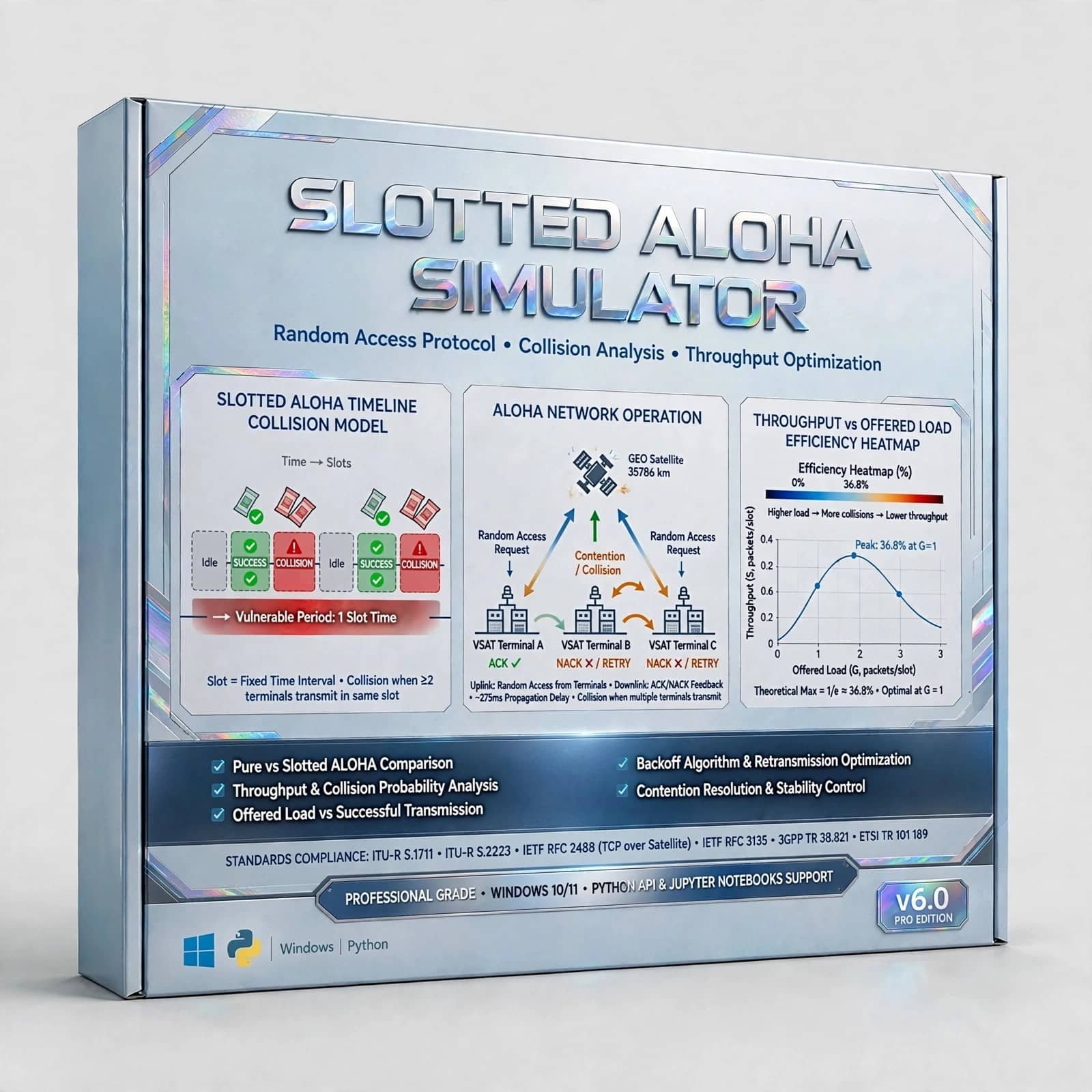 Slotted ALOHA Simulator 1 Slotted ALOHA Simulator