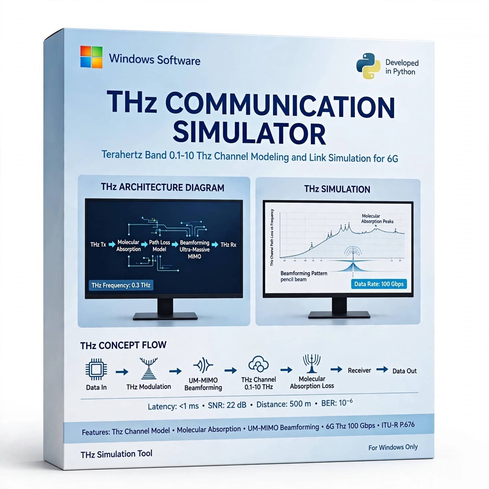 THz Communication Simulator 1 THz Communication Simulator