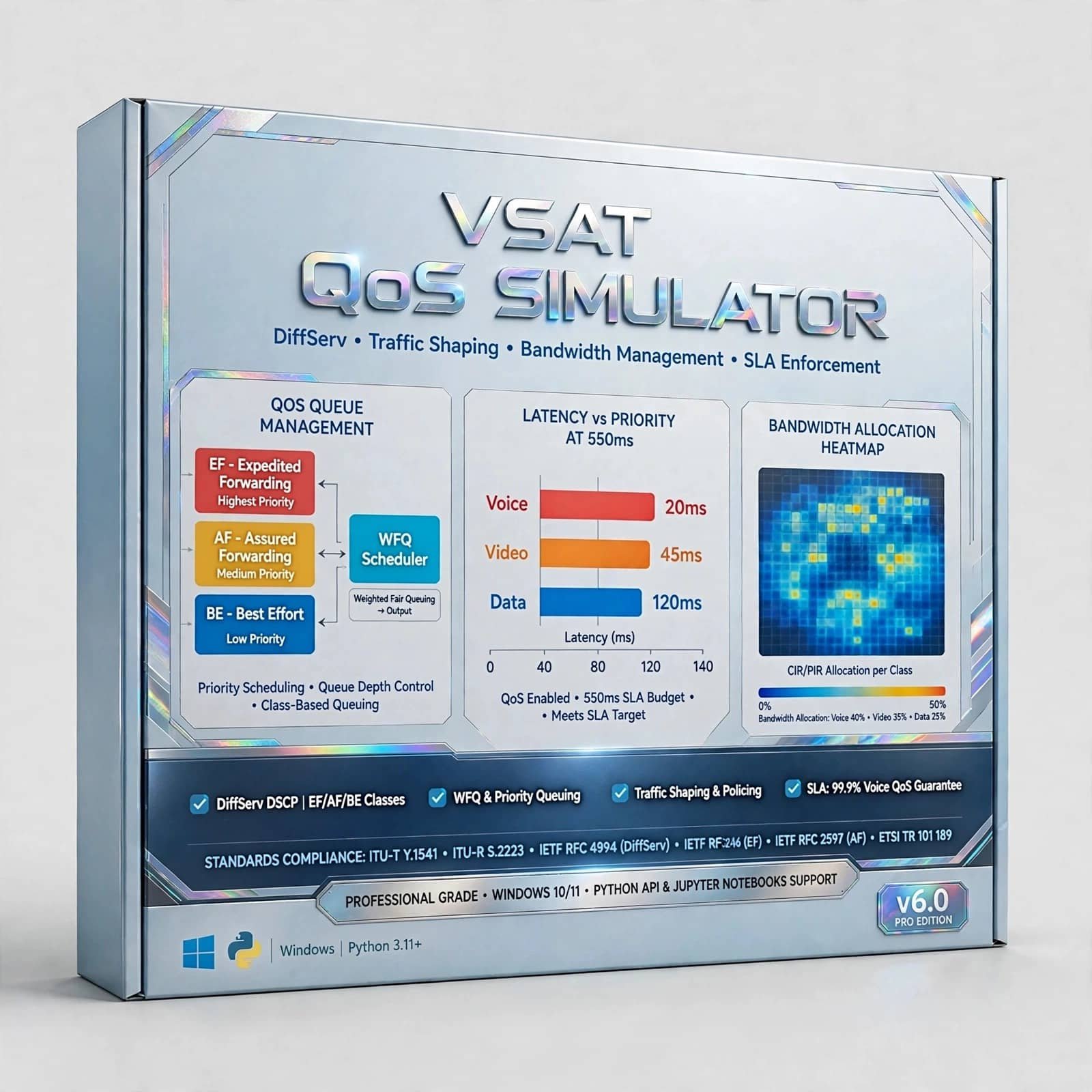 VSAT QoS Simulator 10 VSAT QoS Simulator