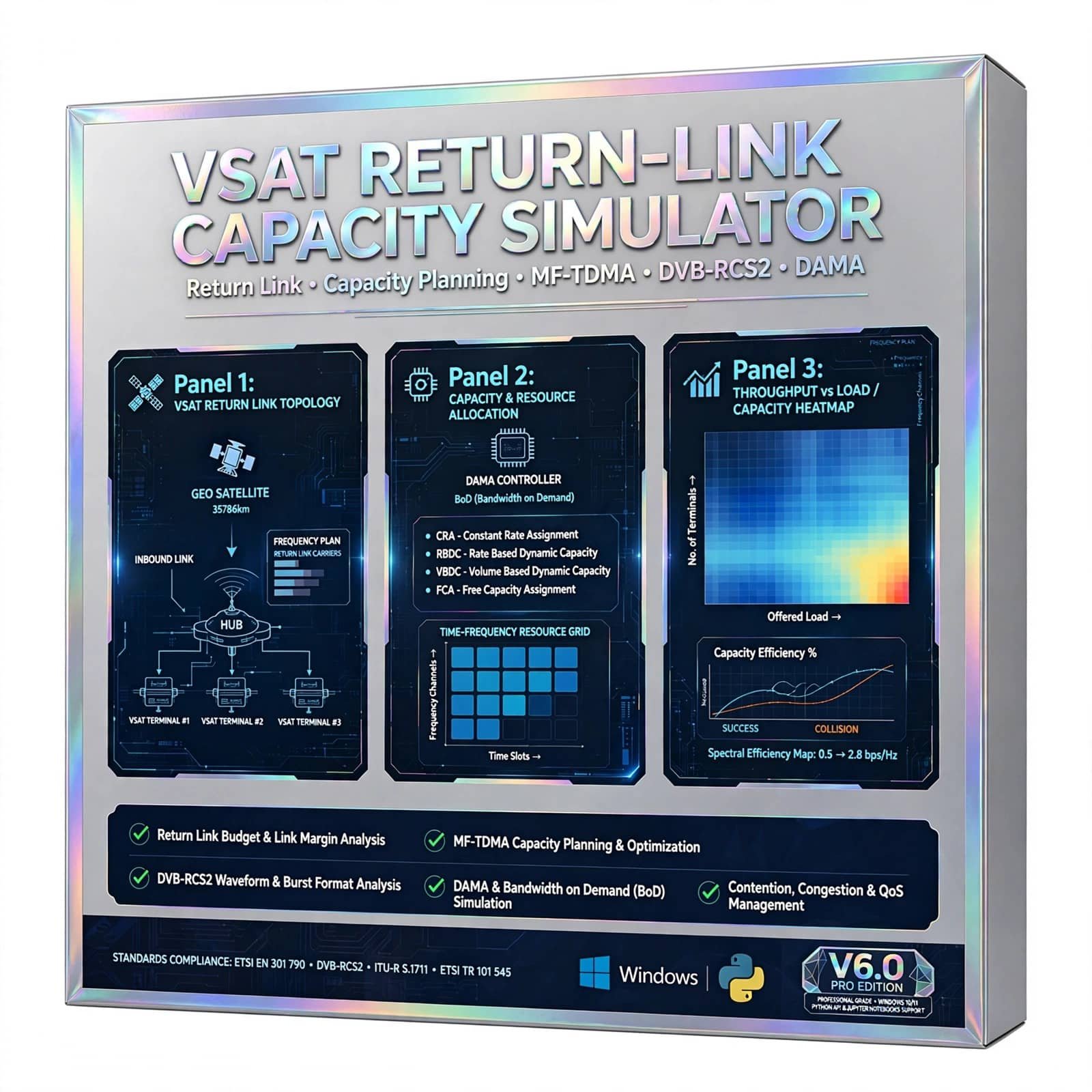 VSAT Return-Link Capacity Simulator
