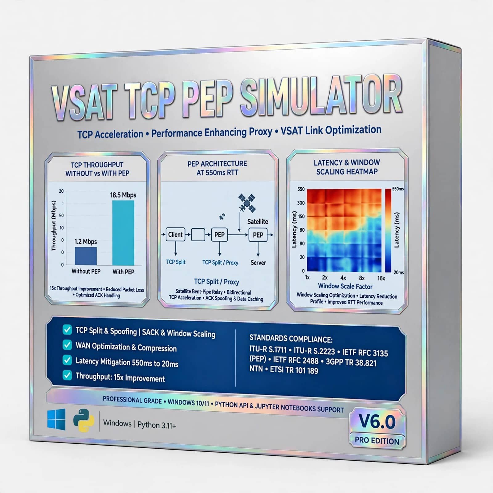 VSAT TCP PEP Simulator 1 VSAT TCP PEP Simulator