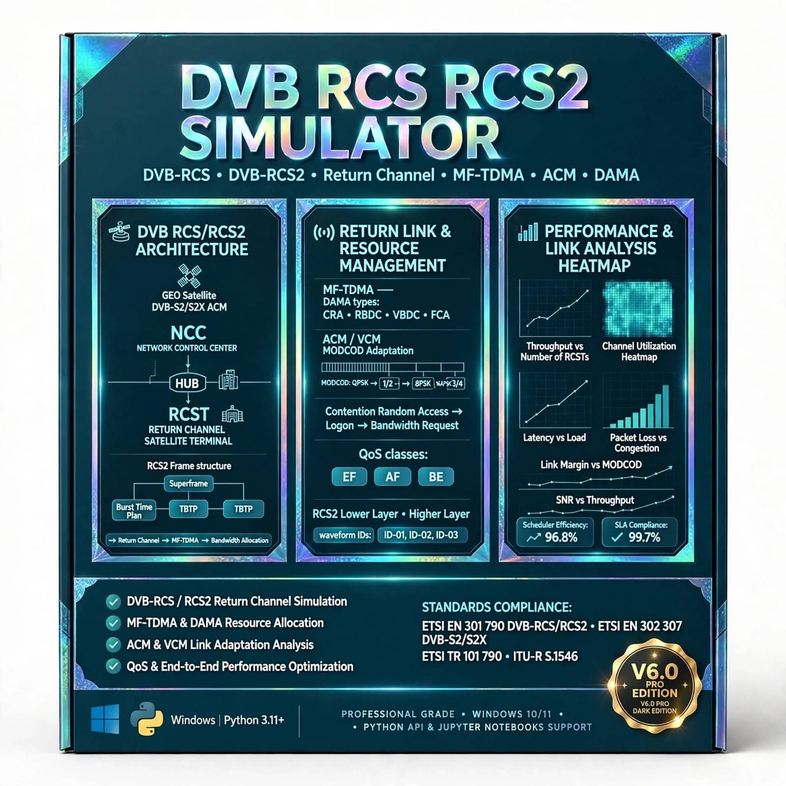 DVB-RCS RCS2 Simulator 1 DVB-RCS RCS2 Simulator