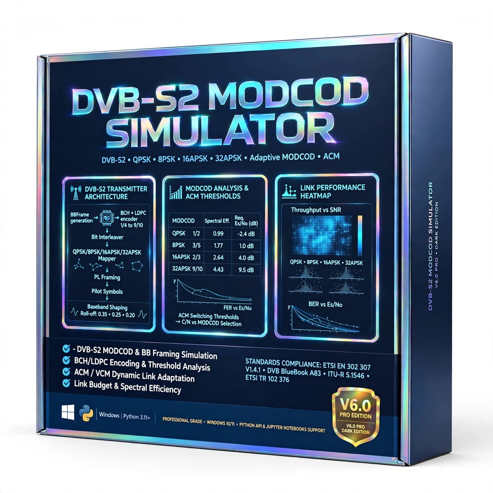 DVB-S2 MODCOD Simulator