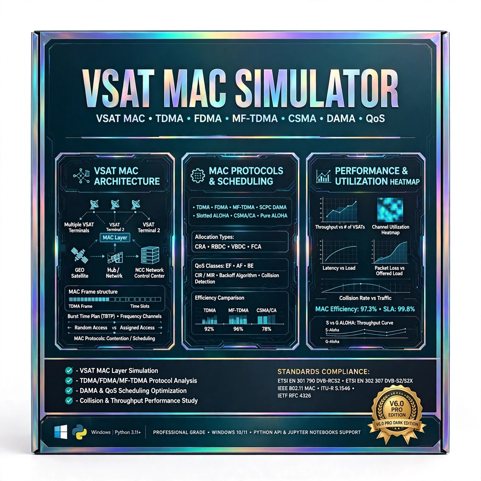 VSAT MAC Simulator